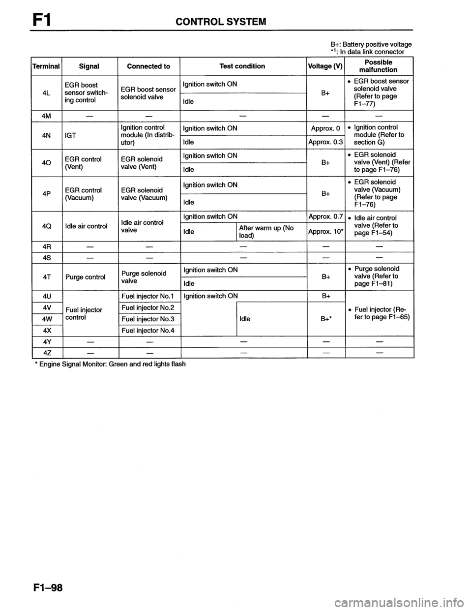 MAZDA MX-6 1996  Workshop Manual 