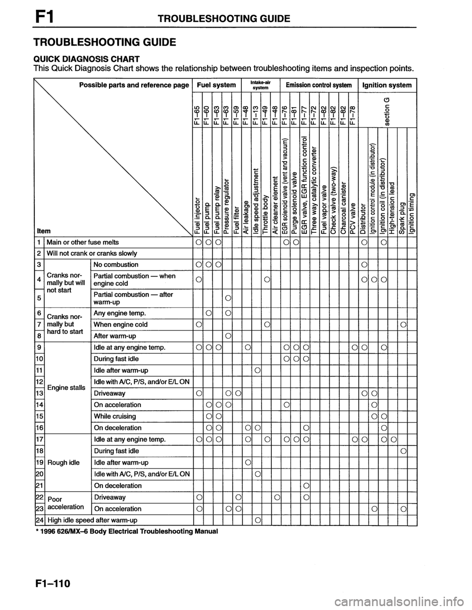 MAZDA MX-6 1996  Workshop Manual 