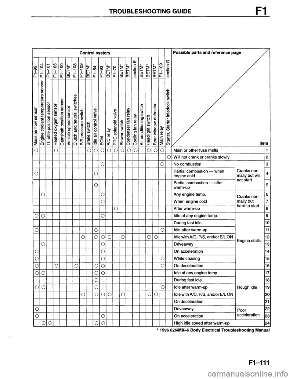 MAZDA MX-6 1996  Workshop Manual 