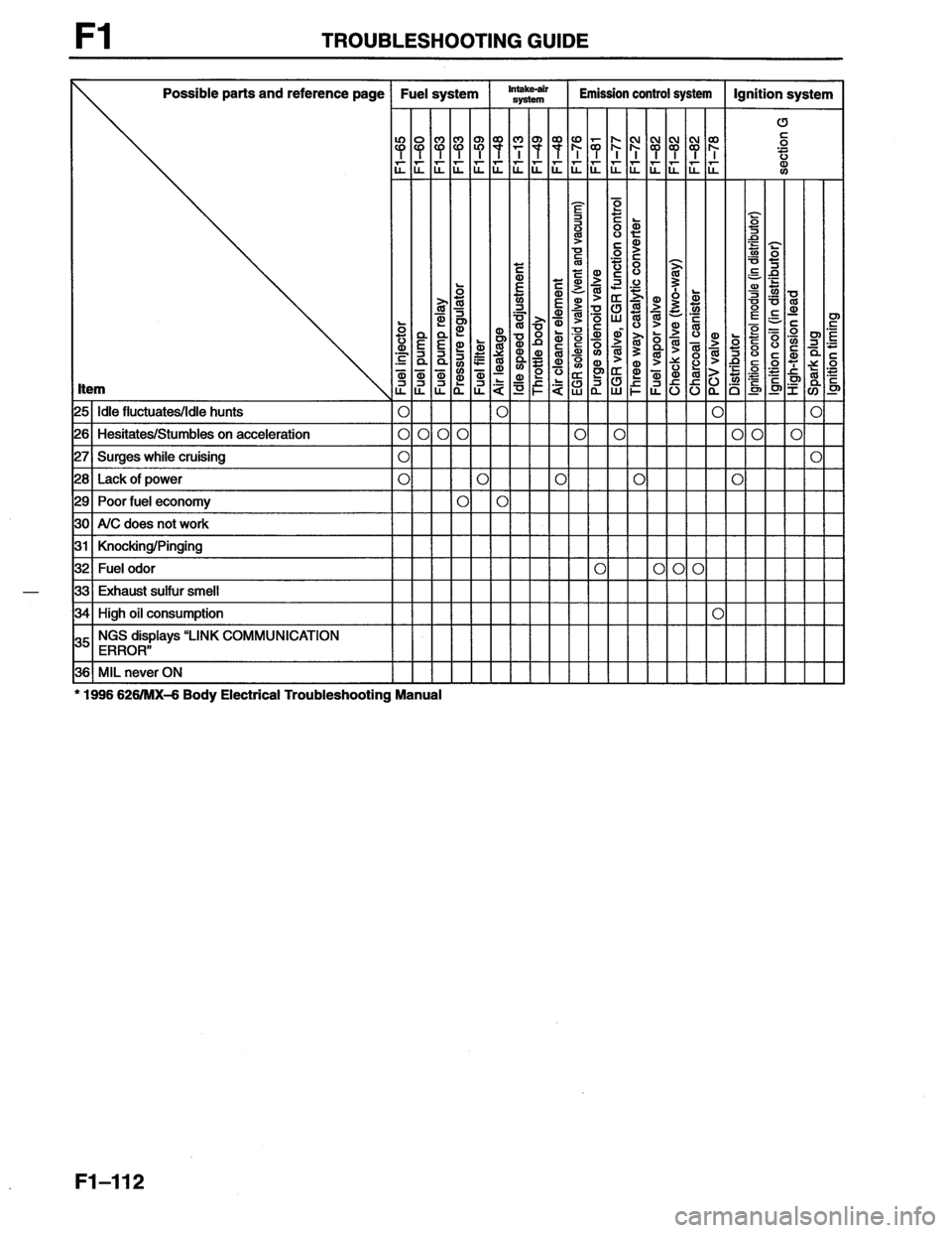 MAZDA MX-6 1996  Workshop Manual 