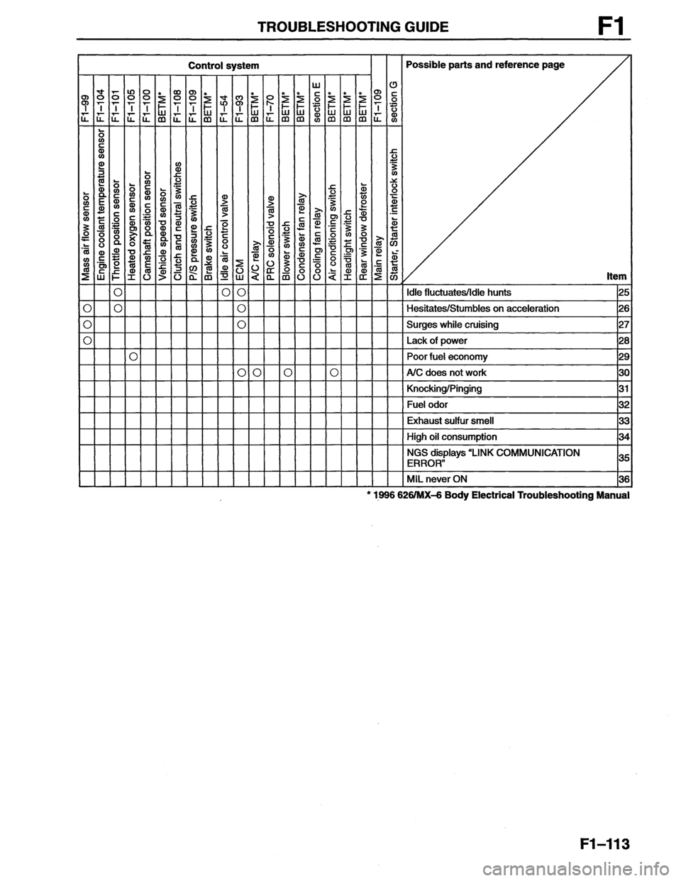 MAZDA MX-6 1996  Workshop Manual 