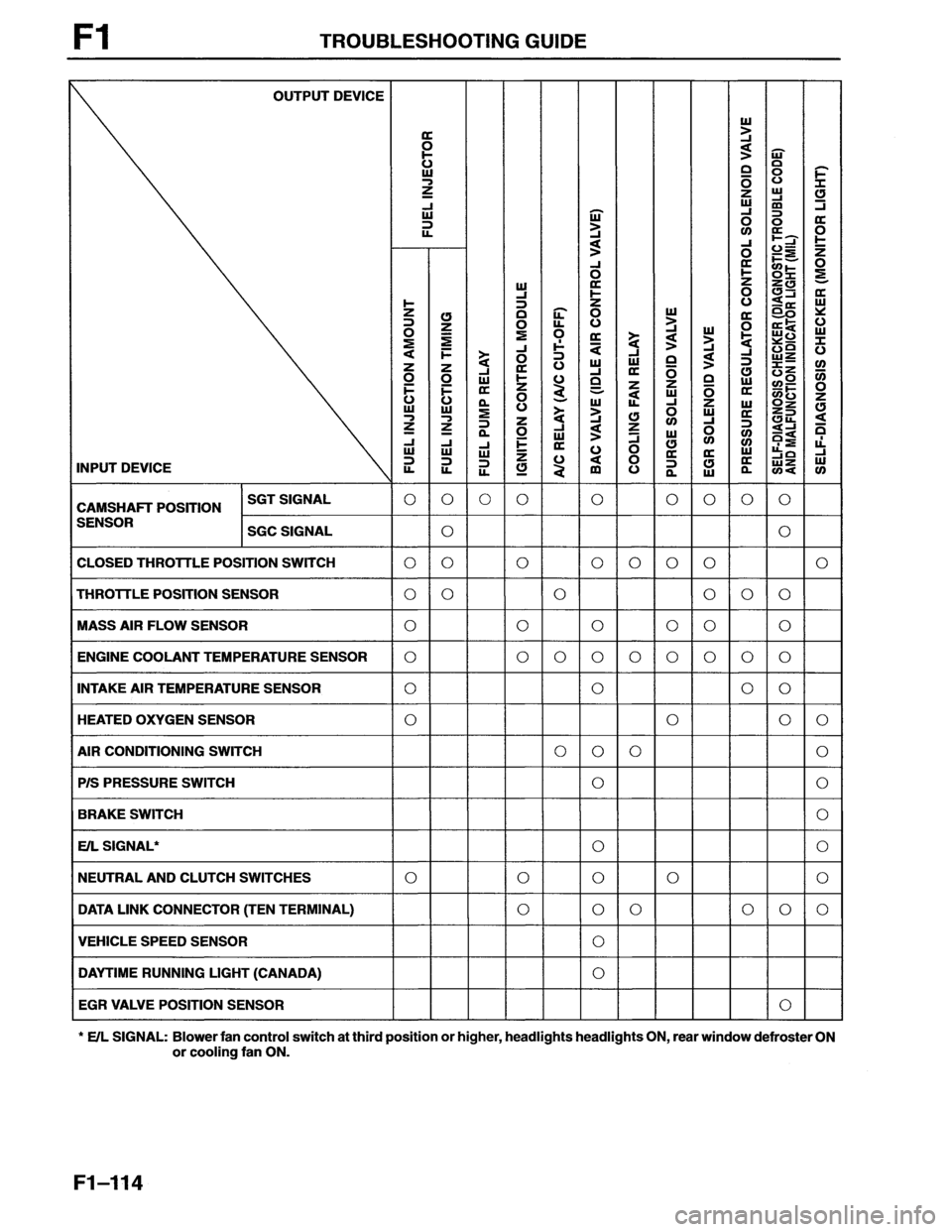 MAZDA MX-6 1996  Workshop Manual 