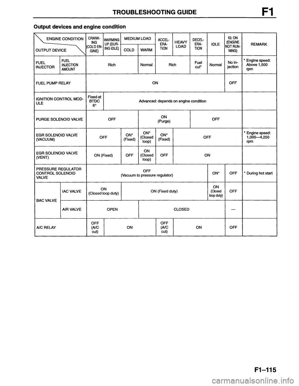 MAZDA MX-6 1996  Workshop Manual 