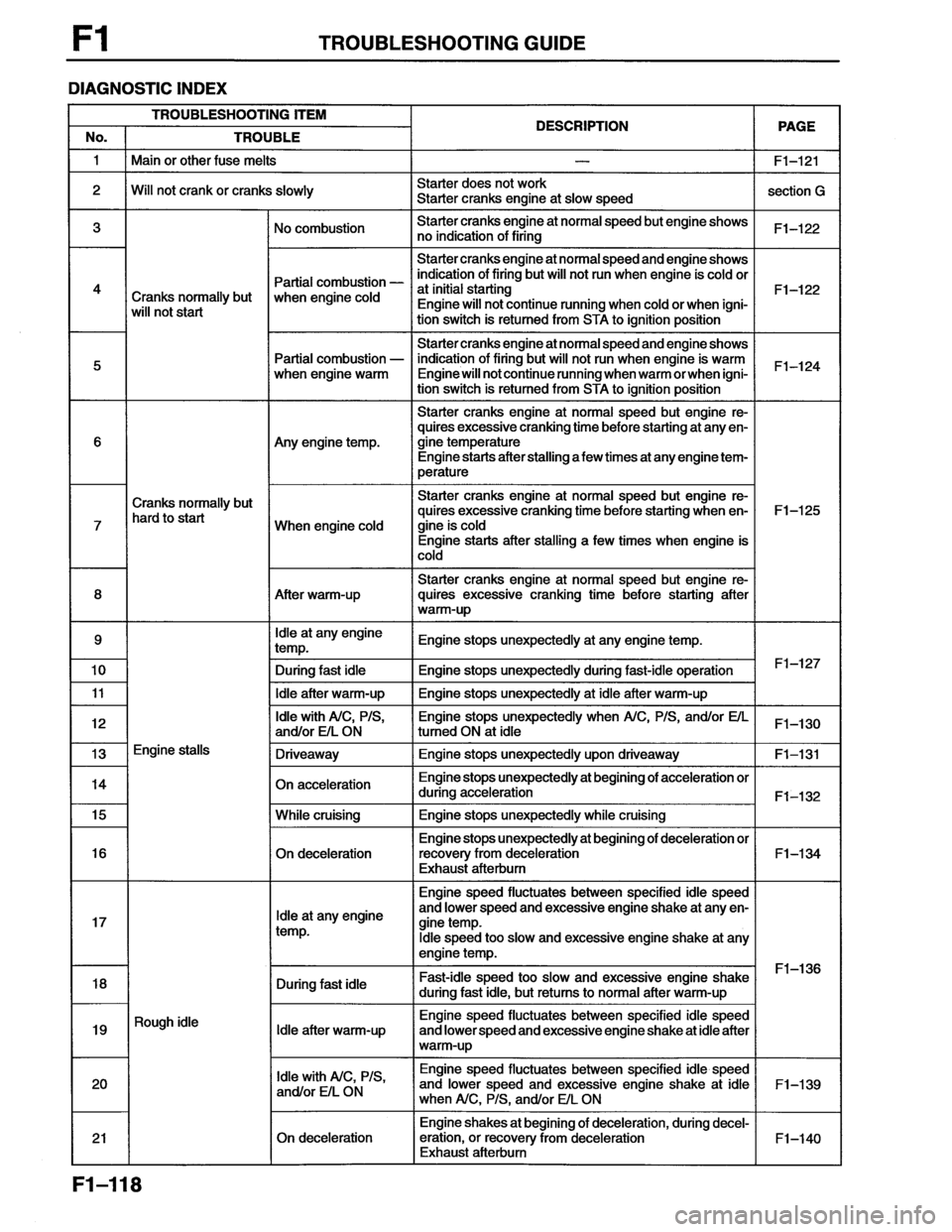 MAZDA MX-6 1996  Workshop Manual 