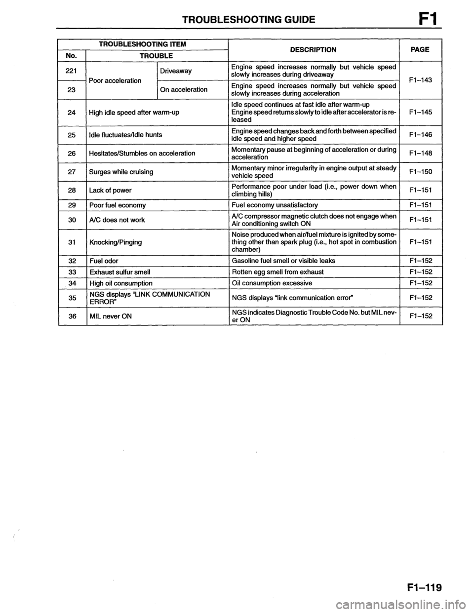 MAZDA MX-6 1996  Workshop Manual 