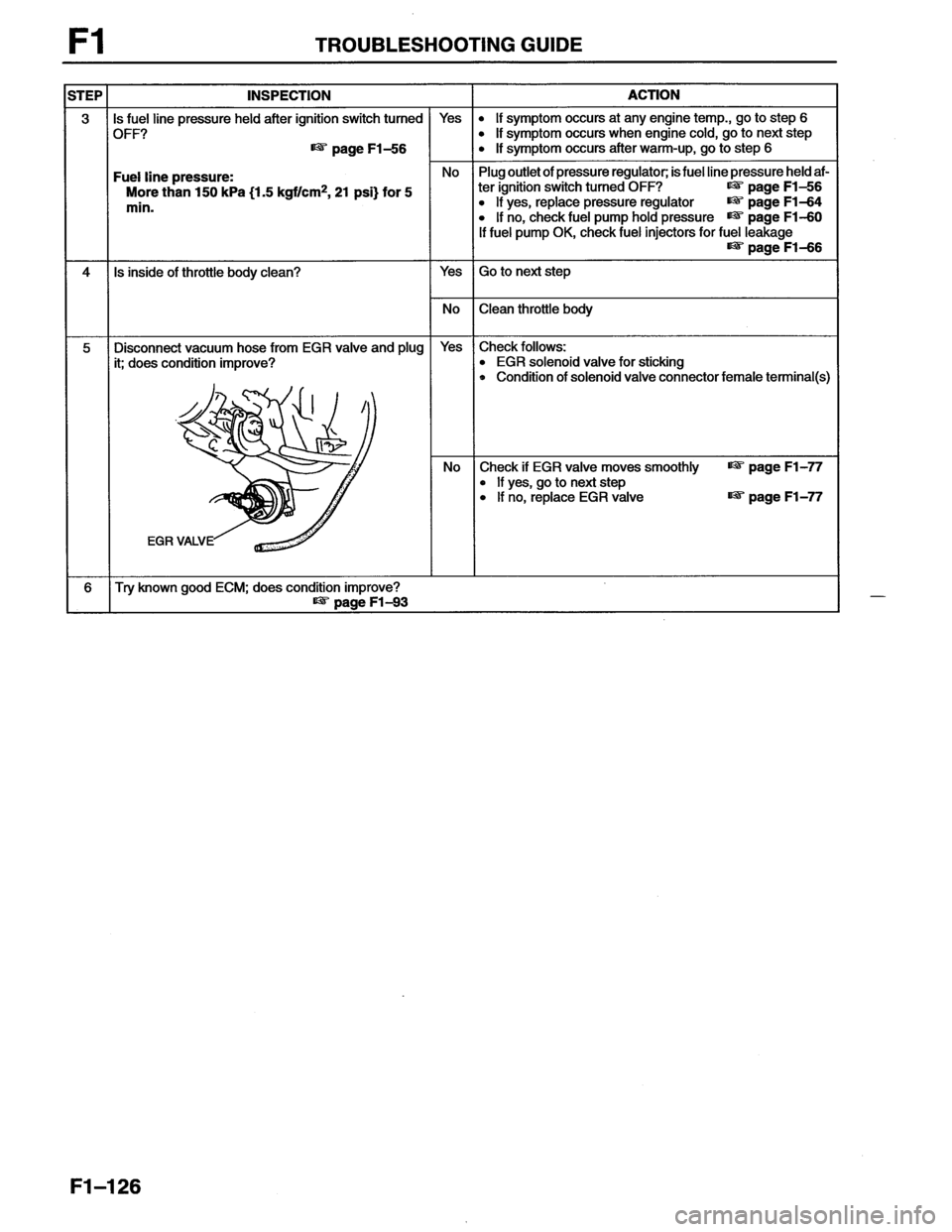 MAZDA MX-6 1996  Workshop Manual 