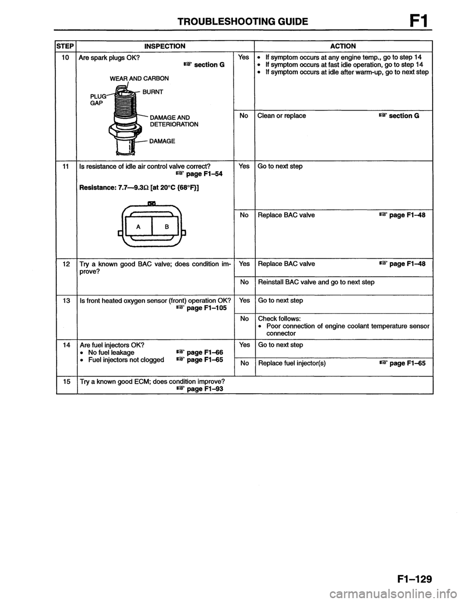 MAZDA MX-6 1996  Workshop Manual 