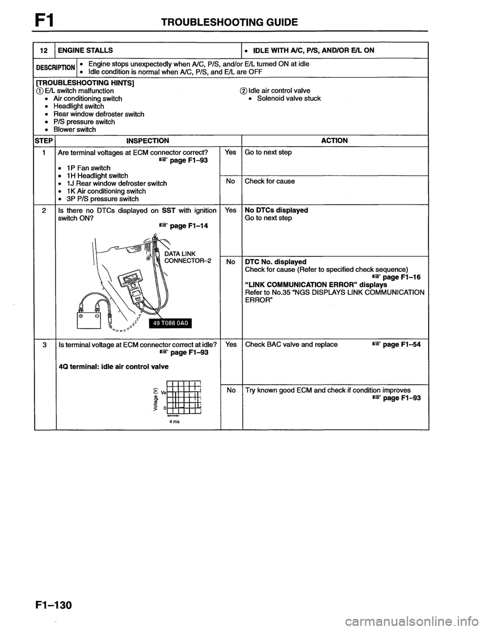 MAZDA MX-6 1996  Workshop Manual 