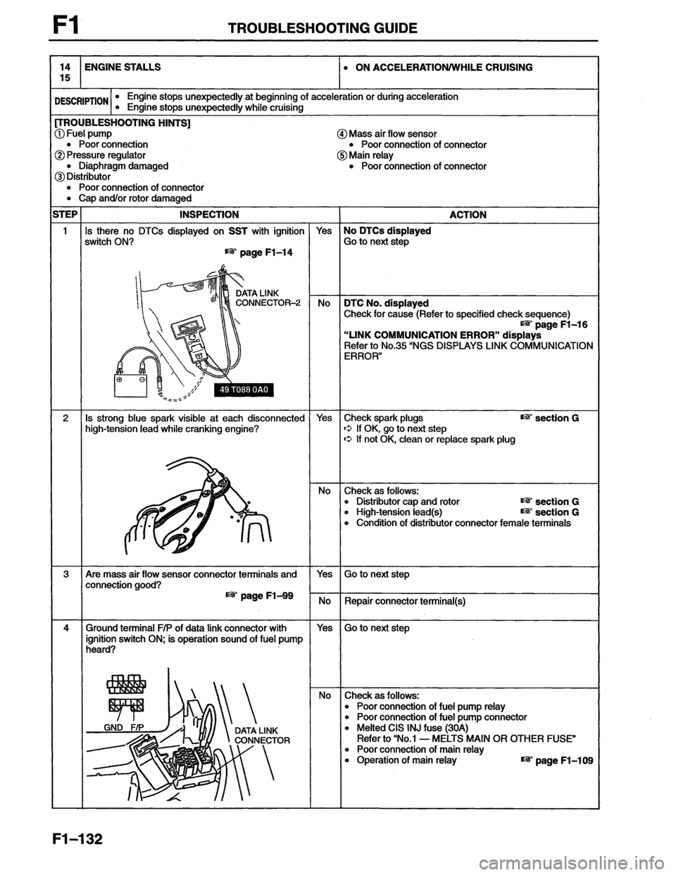 MAZDA MX-6 1996  Workshop Manual 