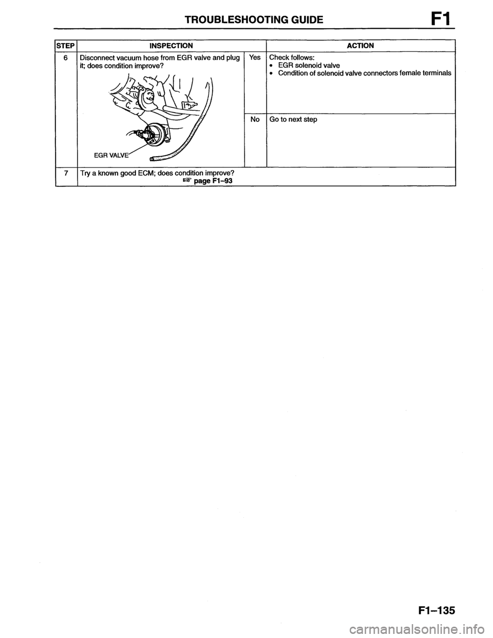 MAZDA MX-6 1996  Workshop Manual 
