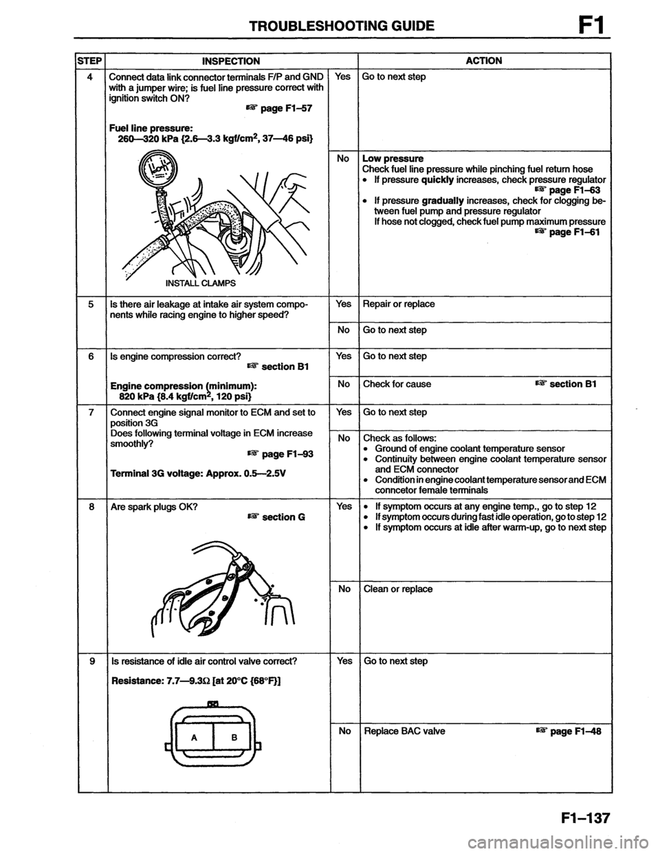MAZDA MX-6 1996  Workshop Manual 
