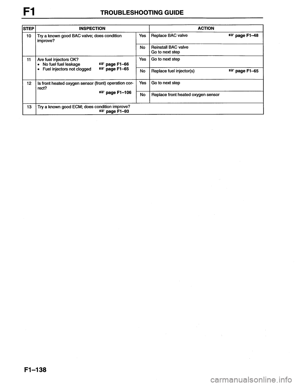 MAZDA MX-6 1996  Workshop Manual 