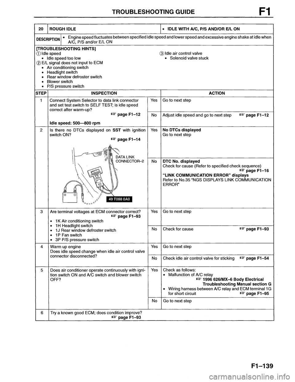 MAZDA MX-6 1996  Workshop Manual 
