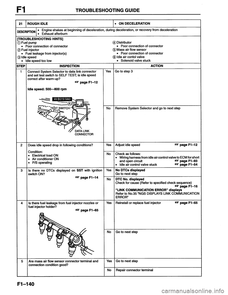MAZDA MX-6 1996  Workshop Manual 