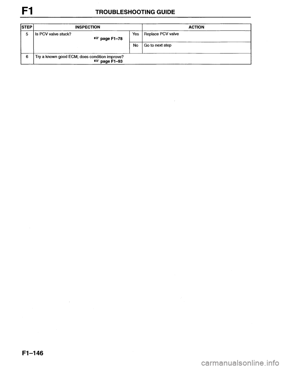 MAZDA MX-6 1996  Workshop Manual 