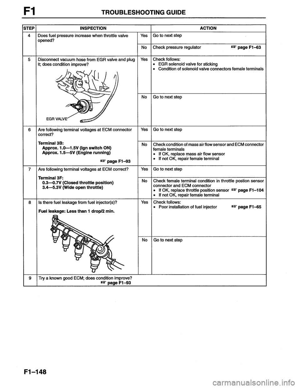 MAZDA MX-6 1996  Workshop Manual 
