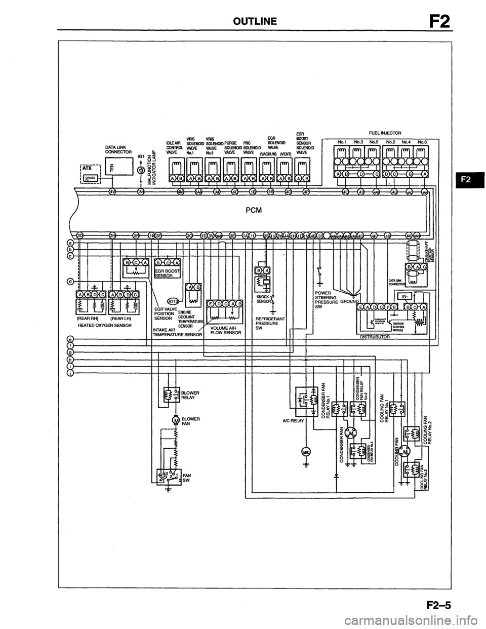 MAZDA MX-6 1996  Workshop Manual 
