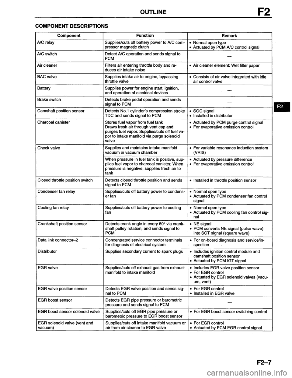 MAZDA MX-6 1996  Workshop Manual 