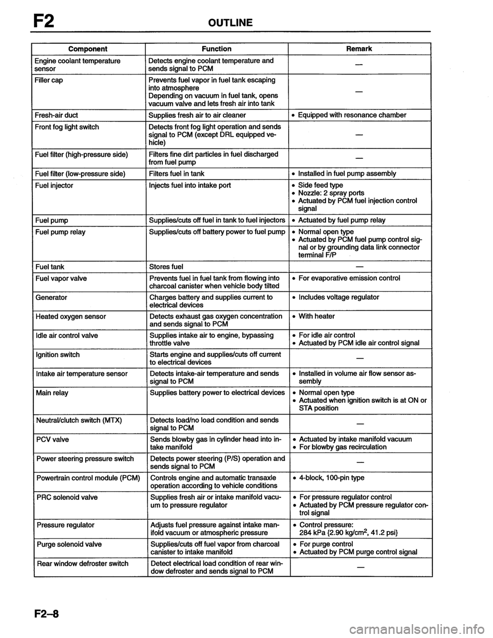 MAZDA MX-6 1996  Workshop Manual 