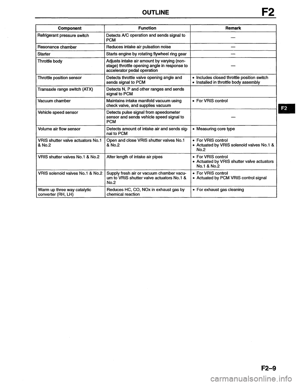 MAZDA MX-6 1996  Workshop Manual 
