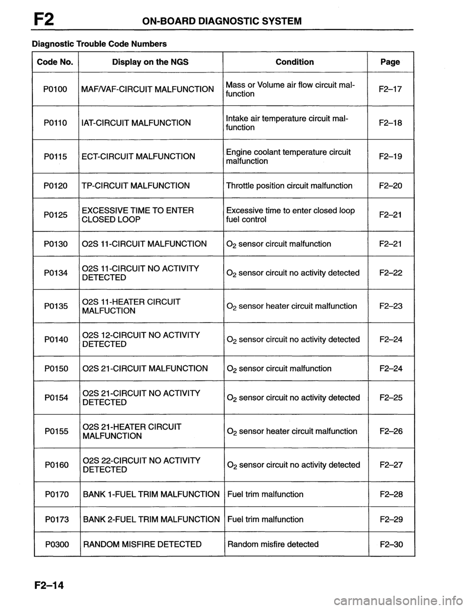 MAZDA MX-6 1996  Workshop Manual 