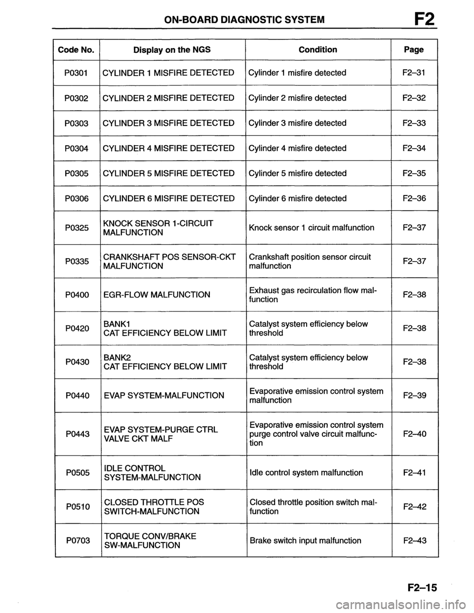 MAZDA MX-6 1996  Workshop Manual 