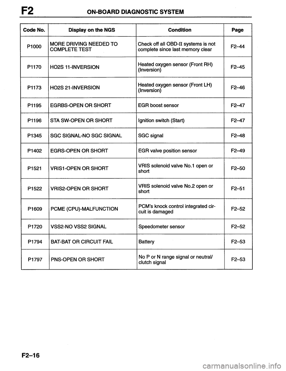 MAZDA MX-6 1996  Workshop Manual 