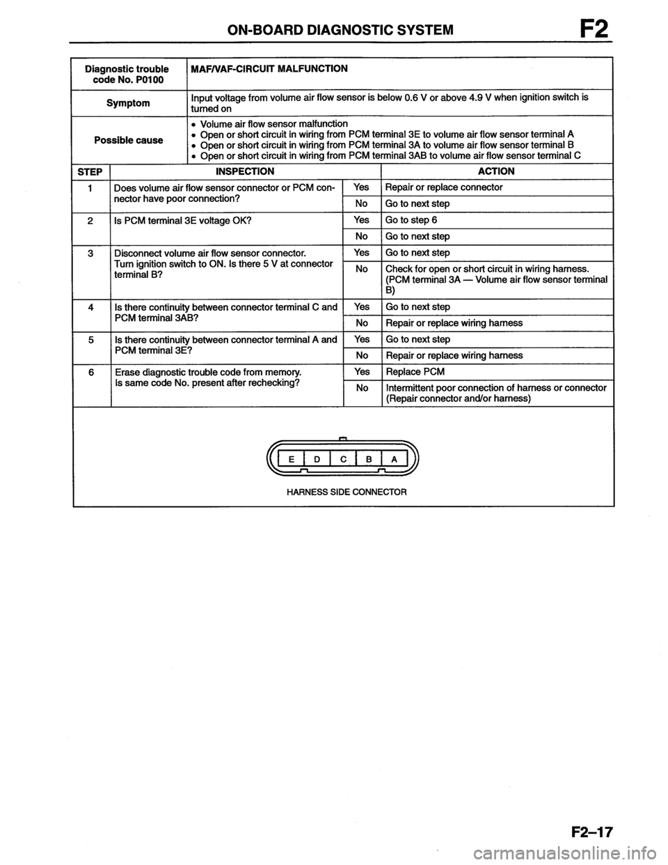 MAZDA MX-6 1996  Workshop Manual 