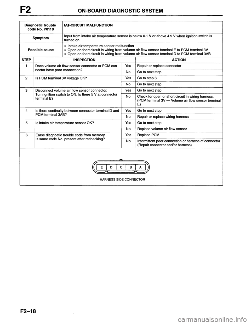 MAZDA MX-6 1996  Workshop Manual 