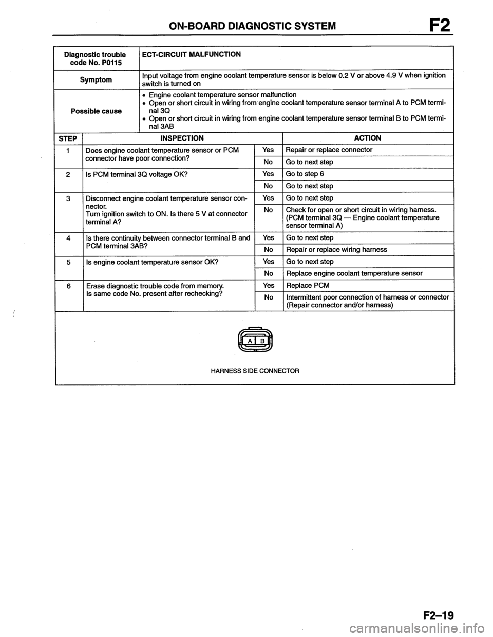 MAZDA MX-6 1996  Workshop Manual 