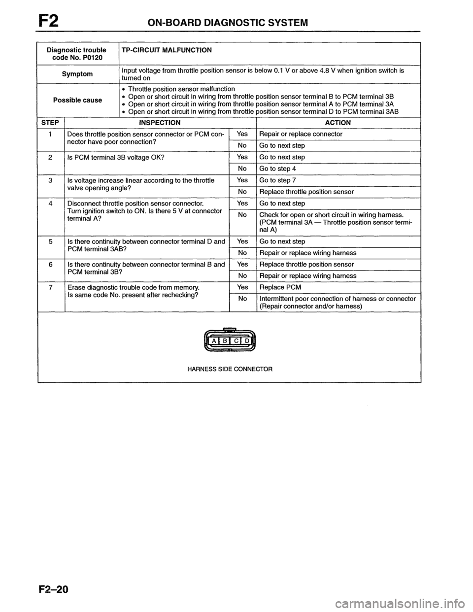 MAZDA MX-6 1996  Workshop Manual 