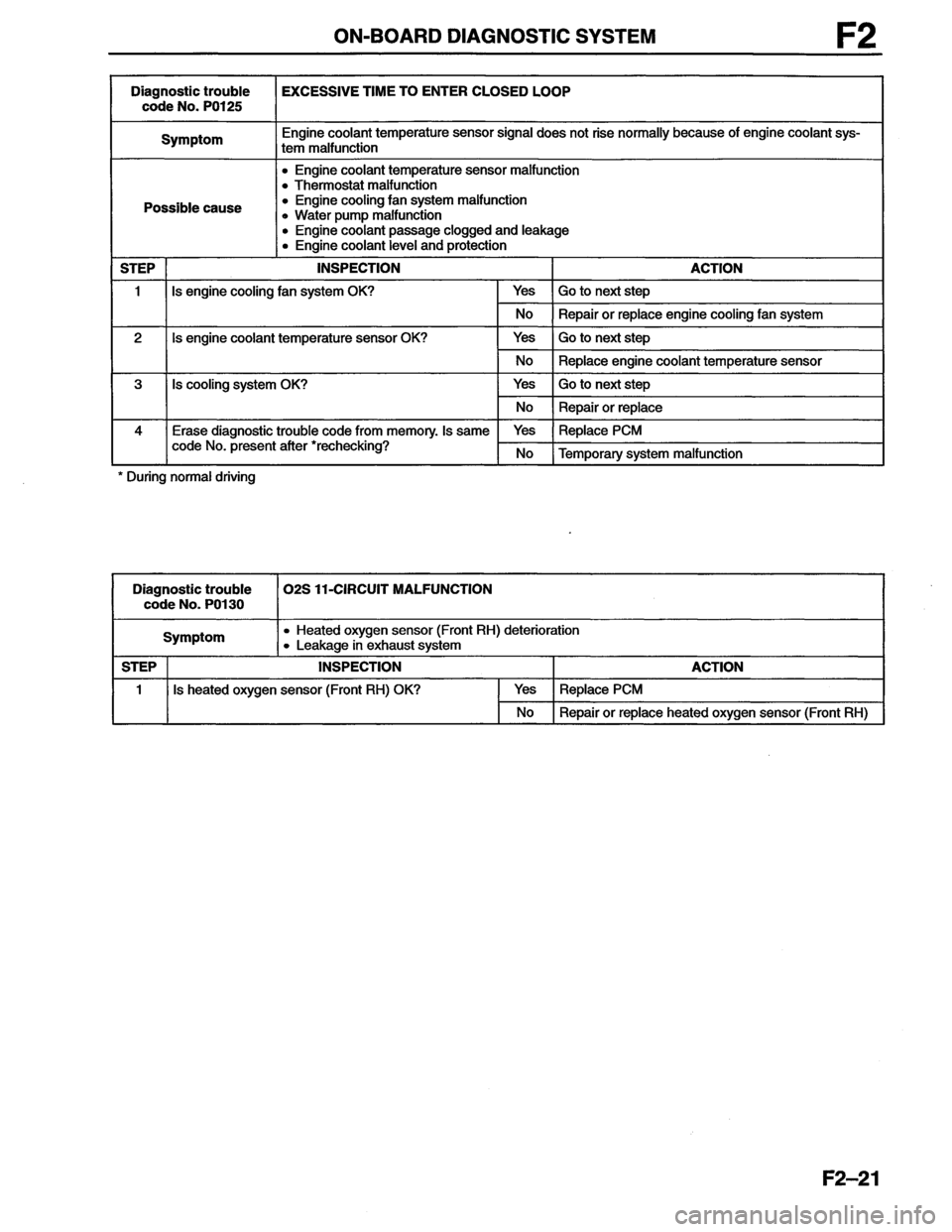 MAZDA MX-6 1996  Workshop Manual 