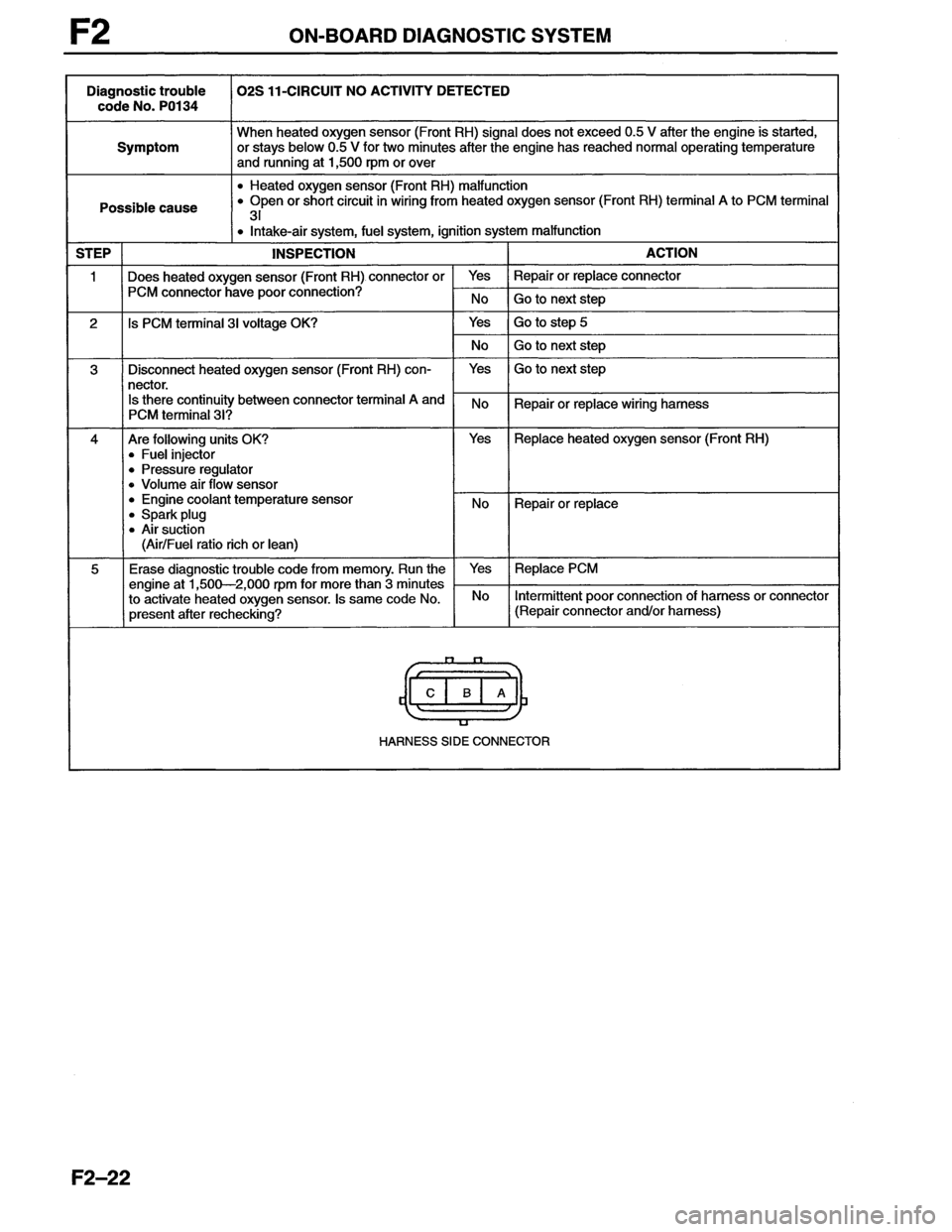 MAZDA MX-6 1996  Workshop Manual 