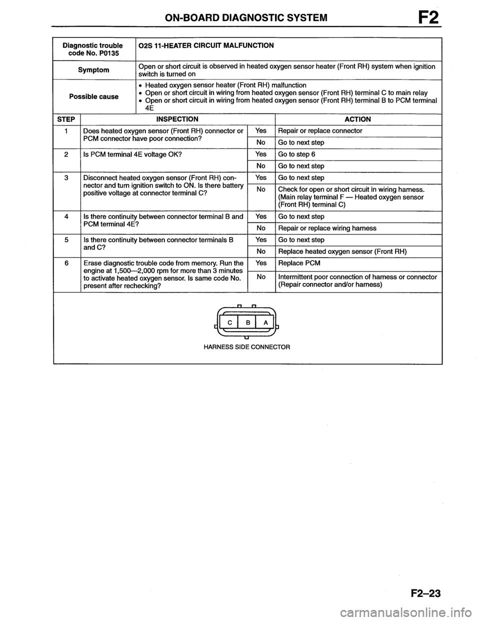 MAZDA MX-6 1996  Workshop Manual 