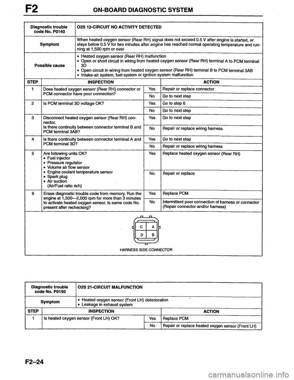 MAZDA MX-6 1996  Workshop Manual 