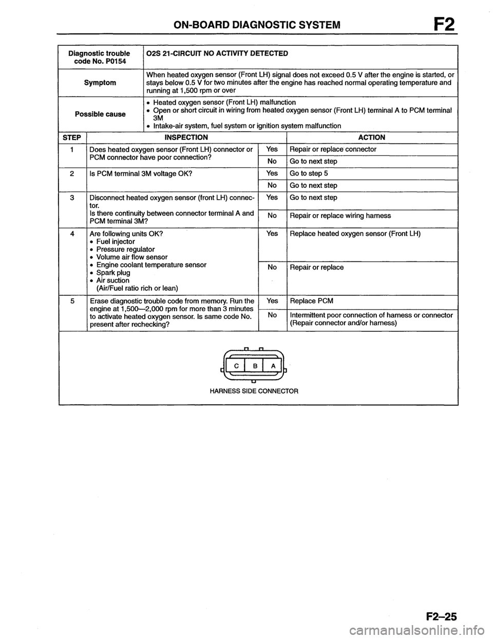 MAZDA MX-6 1996  Workshop Manual 