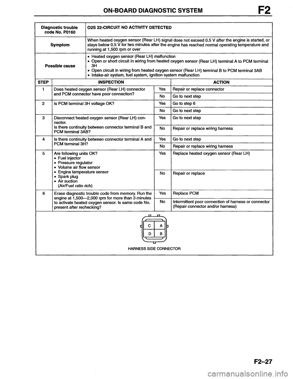 MAZDA MX-6 1996  Workshop Manual 