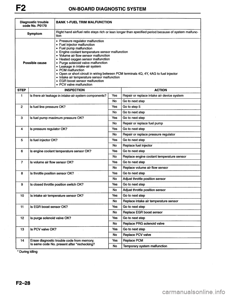 MAZDA MX-6 1996  Workshop Manual 