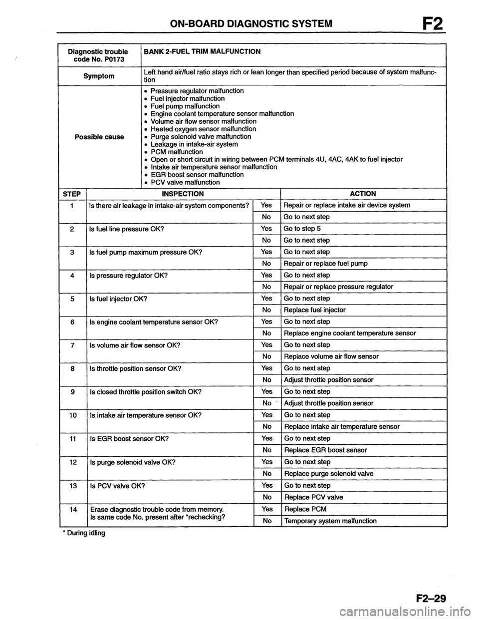 MAZDA MX-6 1996  Workshop Manual 