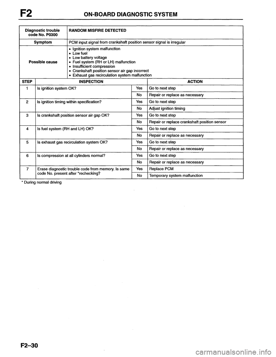 MAZDA MX-6 1996  Workshop Manual 