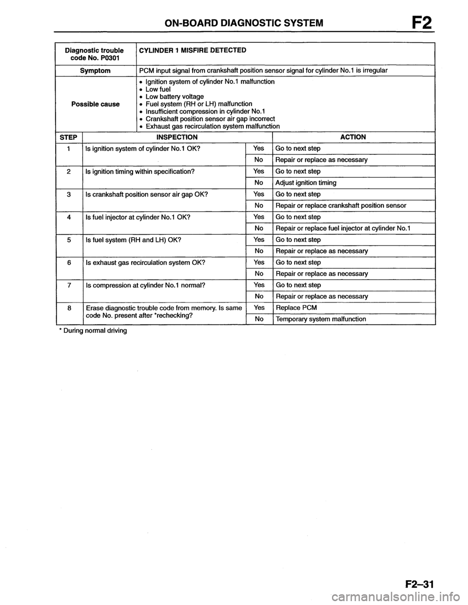 MAZDA MX-6 1996  Workshop Manual 