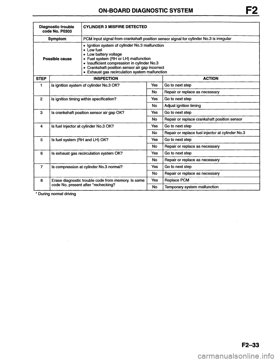 MAZDA MX-6 1996  Workshop Manual 