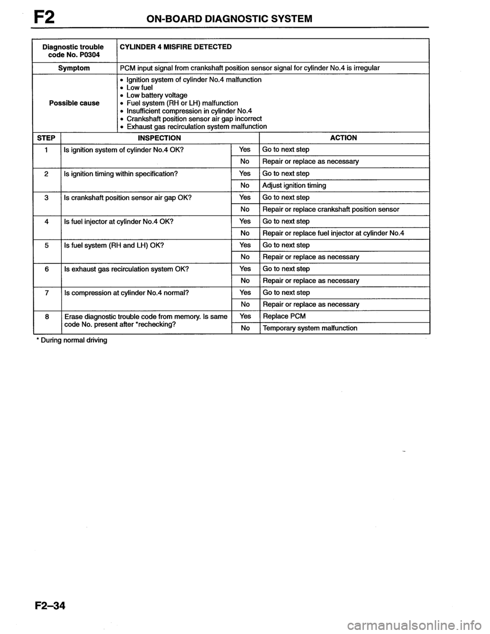 MAZDA MX-6 1996  Workshop Manual 