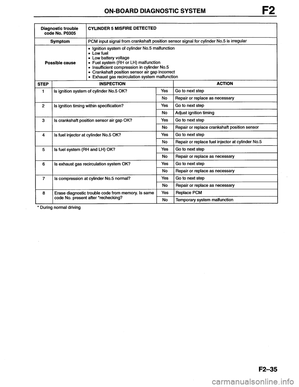 MAZDA MX-6 1996  Workshop Manual 