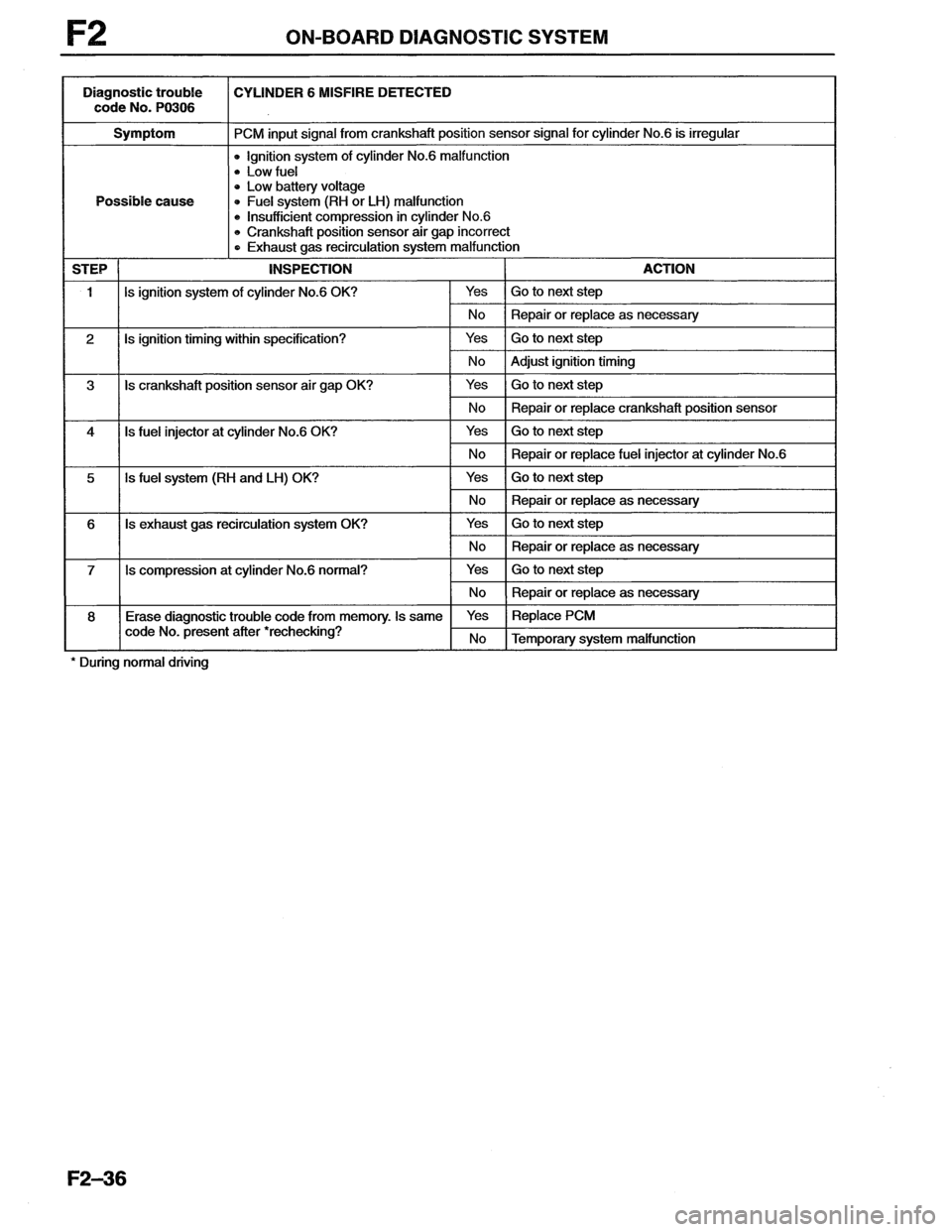 MAZDA MX-6 1996  Workshop Manual 