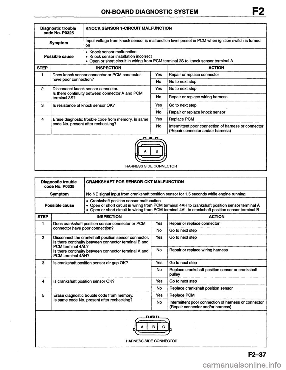 MAZDA MX-6 1996  Workshop Manual 