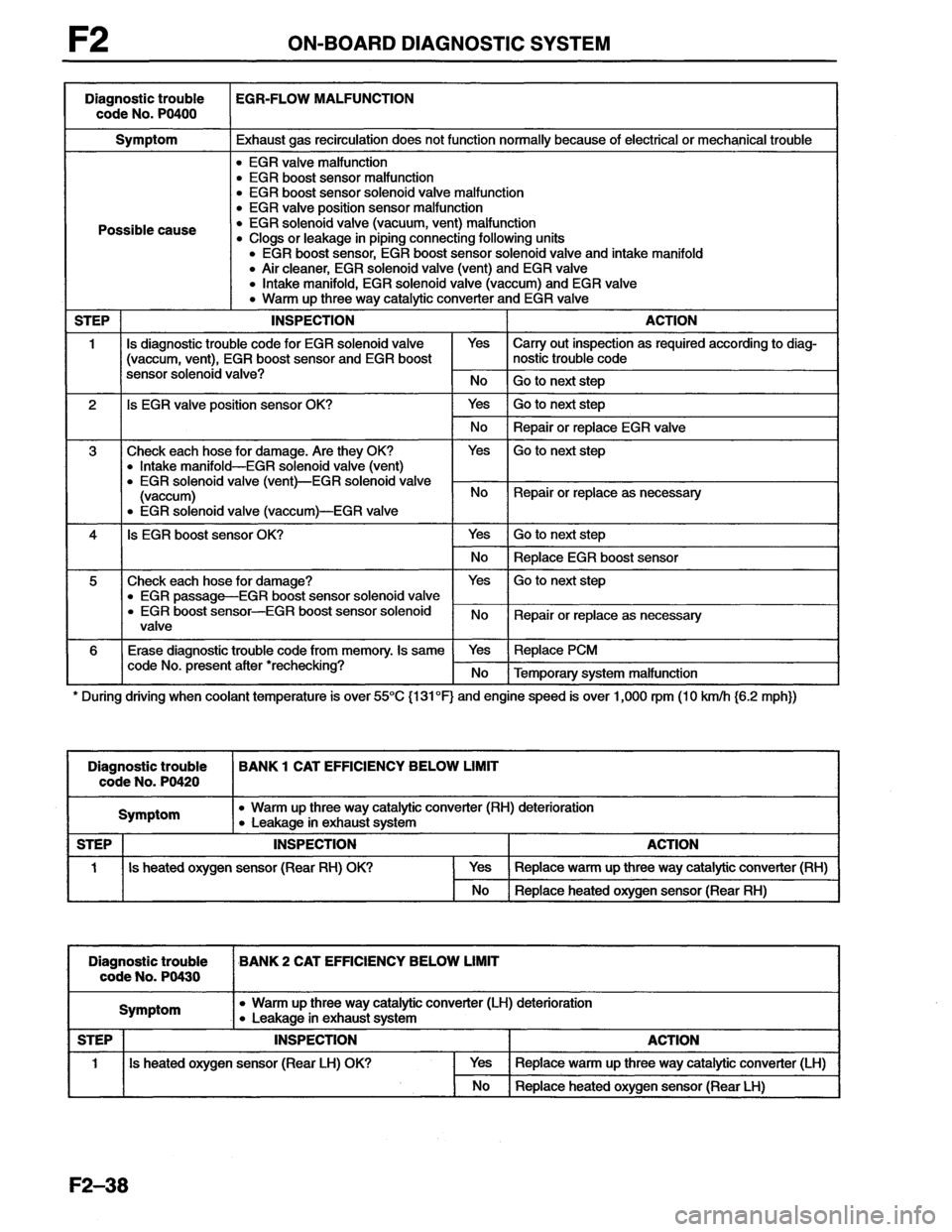 MAZDA MX-6 1996  Workshop Manual 
