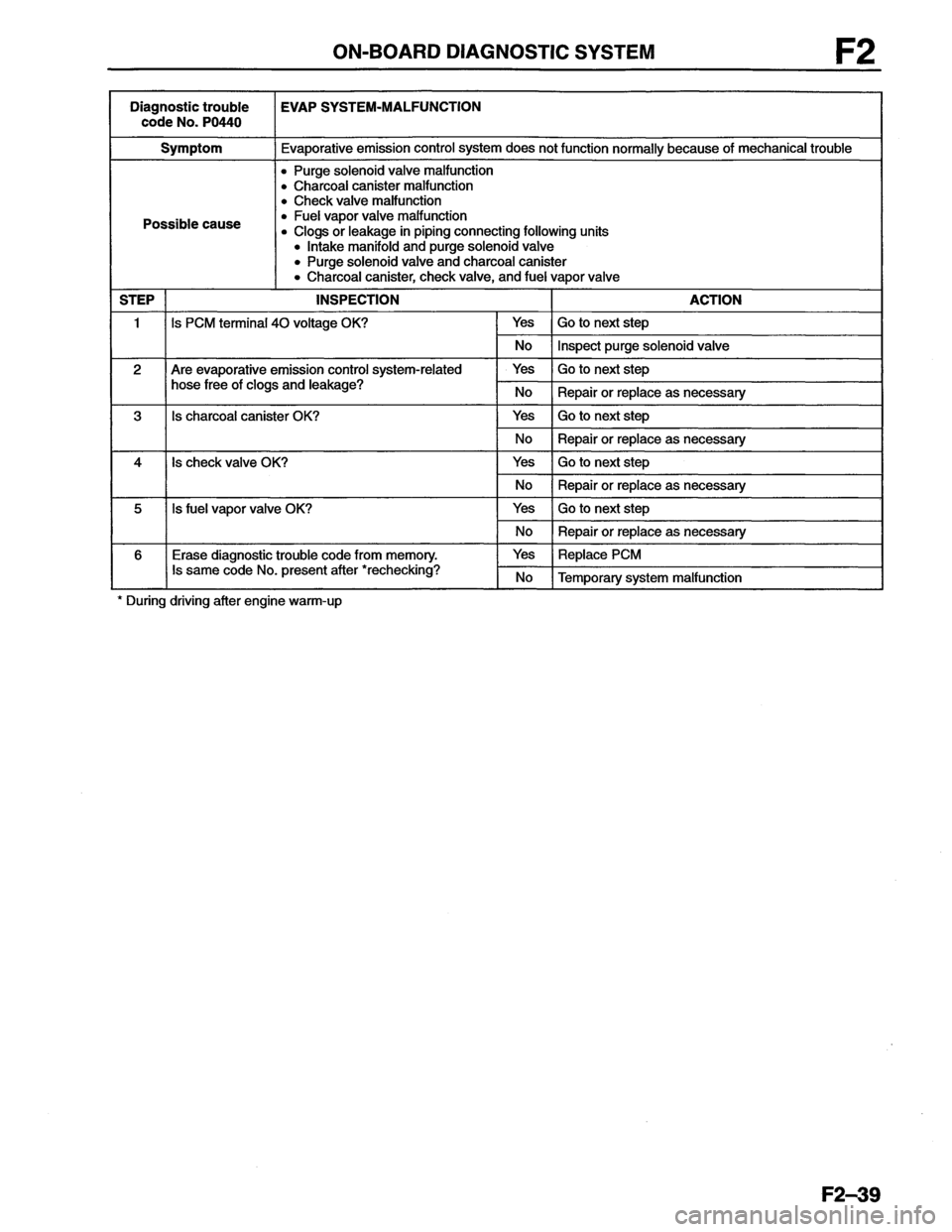 MAZDA MX-6 1996  Workshop Manual 