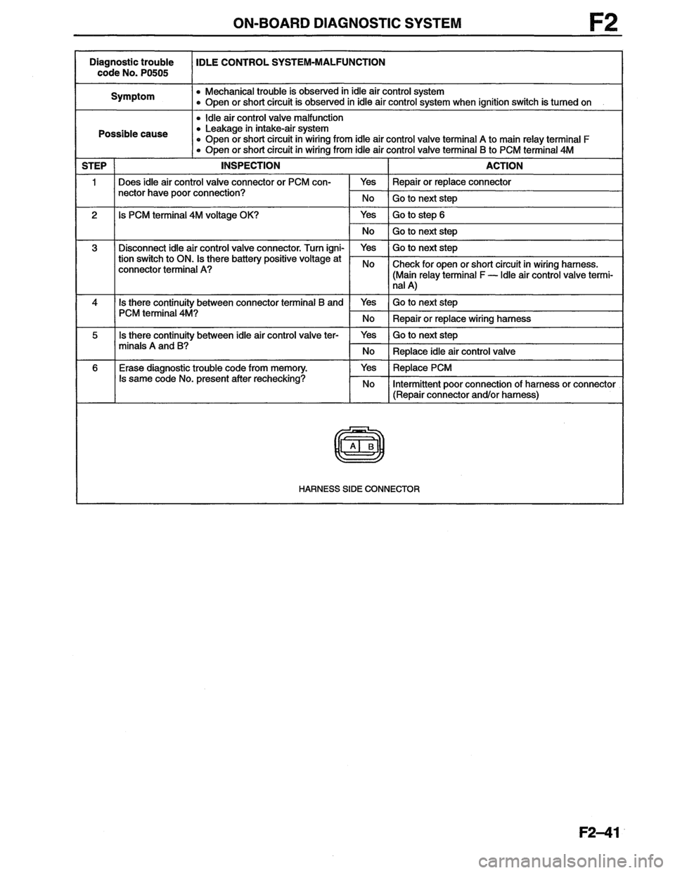 MAZDA MX-6 1996  Workshop Manual 