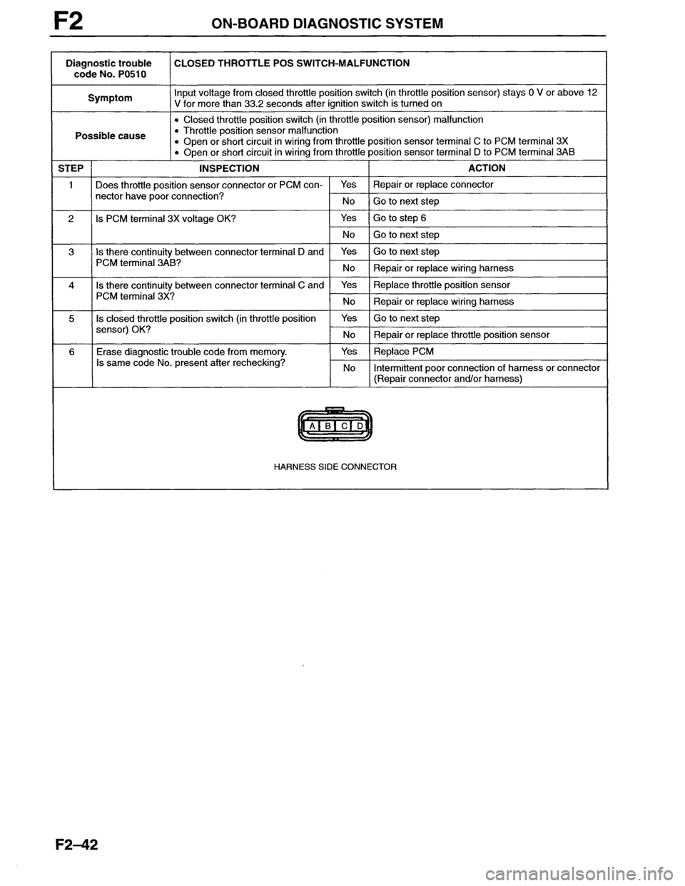 MAZDA MX-6 1996  Workshop Manual 